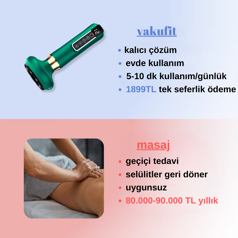 Vakufit™ Kablosuz Selülit Kupaj Masaj Aleti